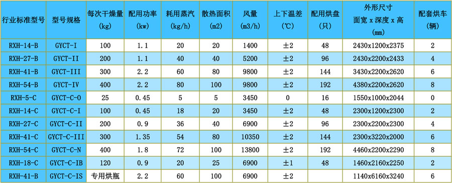 技術(shù)參數(shù)表.jpg
